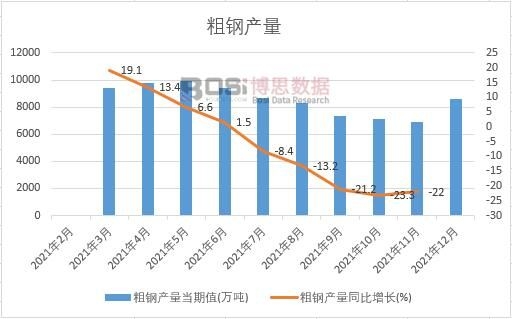 2021���Ї���䓮a(ch��n)���¶Ƚy(t��ng)Ӌ