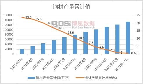 䓲Įa(ch��n)����Ӌ(j��)