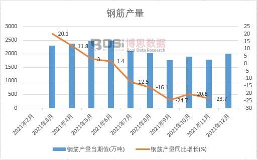 2021���Ї�䓽�a(ch��n)���¶Ƚy(t��ng)Ӌ