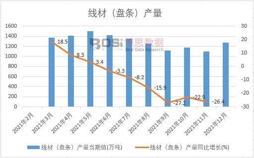 2021���Ї����ģ��P�l���a(ch��n)���¶Ƚy(t��ng)Ӌ(j��)