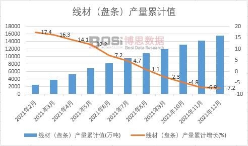 ���ģ��P�l���a(ch��n)����Ӌ(j��)