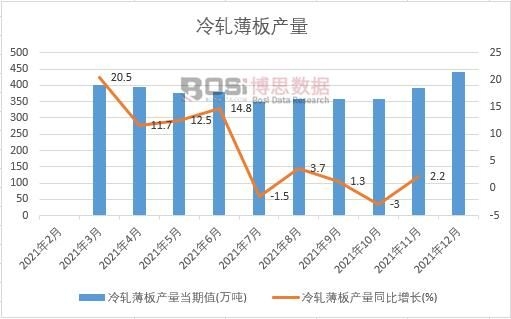 2021���Ї���܈����a(ch��n)���¶Ƚy(t��ng)Ӌ(j��)