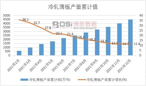 ��܈����a(ch��n)����Ӌ(j��)