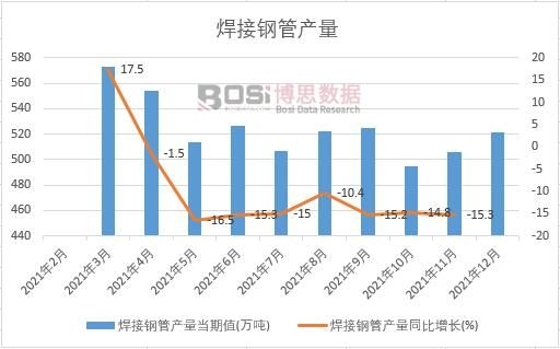 2021���Ї�����䓹ܮa(ch��n)���¶Ƚy(t��ng)Ӌ