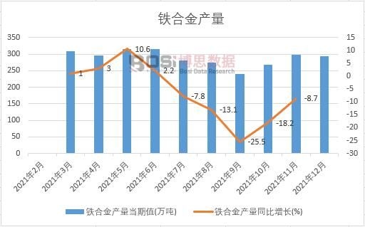 2021���Ї��F�Ͻ�a(ch��n)���¶Ƚy(t��ng)Ӌ(j��)