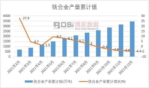 �F�Ͻ�a(ch��n)����Ӌ(j��)