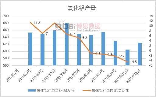 2021���Ї�(gu��)�����X�a(ch��n)���¶Ƚy(t��ng)Ӌ(j��)