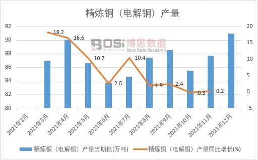 2021���Ї��U�a(ch��n)���¶Ƚy(t��ng)Ӌ(j��)