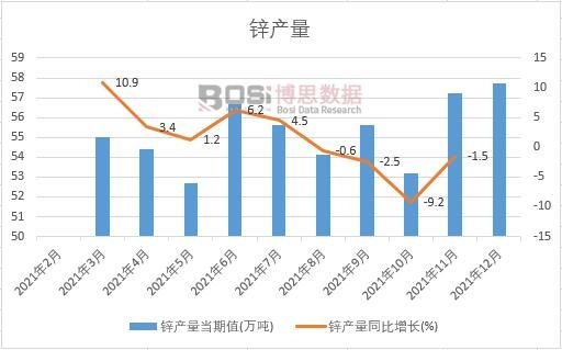 2021���Ї�(gu��)�\�a(ch��n)���¶Ƚy(t��ng)Ӌ(j��)