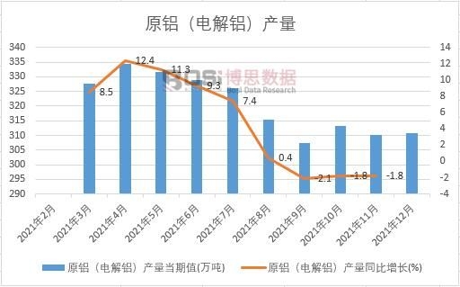 2021���Ї�ԭ�X��늽��X���a(ch��n)���¶Ƚy(t��ng)Ӌ