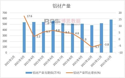 2021���Ї��X�Įa(ch��n)���¶Ƚy(t��ng)Ӌ(j��)