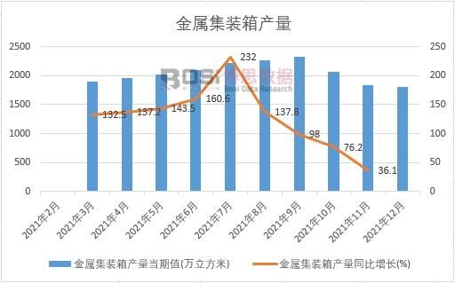 2021���Ї�(gu��)���ټ��b��a(ch��n)���¶Ƚy(t��ng)Ӌ(j��)