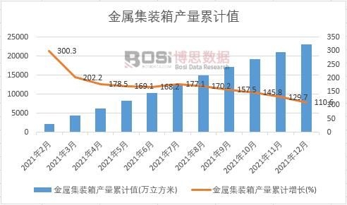 ���ټ��b��a(ch��n)����Ӌ