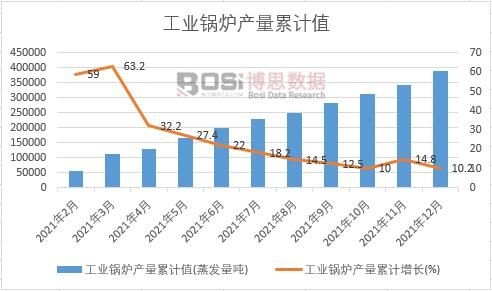 ���I(y��)偠t�a(ch��n)����Ӌ(j��)