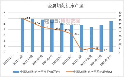 2021���Ї����������C���a(ch��n)���¶Ƚy(t��ng)Ӌ