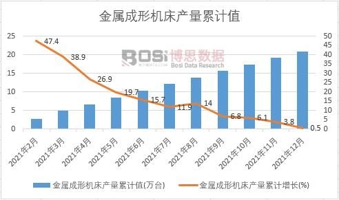 ���ٳ��ΙC���a(ch��n)����Ӌֵ(�f�_)