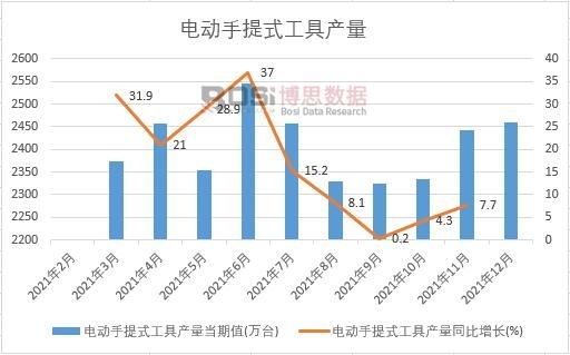 2021���Ї�늄�����ʽ���߮a(ch��n)���¶Ƚy(t��ng)Ӌ(j��)