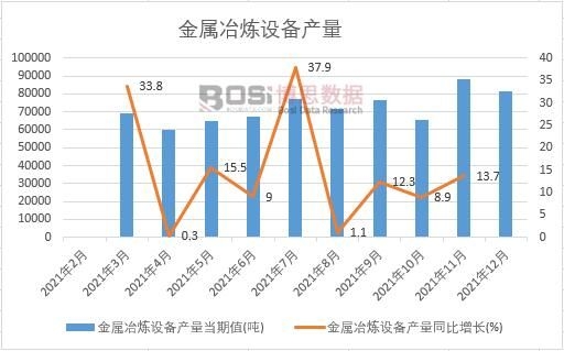 2021���Ї�(gu��)����ұ���O(sh��)��a(ch��n)���¶Ƚy(t��ng)Ӌ(j��)