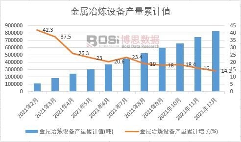 ����ұ���O(sh��)��a(ch��n)����Ӌ(j��)