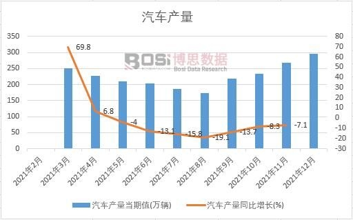 2021���Ї���܇�a(ch��n)���¶Ƚy(t��ng)Ӌ