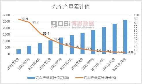 ��܇�a(ch��n)����Ӌ