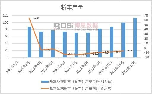 2021���Ї��I܇�a(ch��n)���¶Ƚy(t��ng)Ӌ