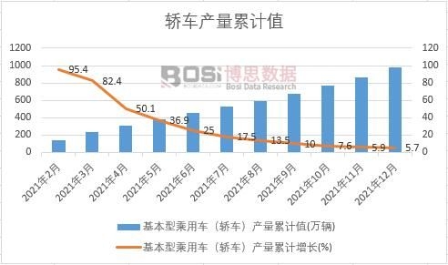 �����ͳ���܇���I܇���a(ch��n)����Ӌ