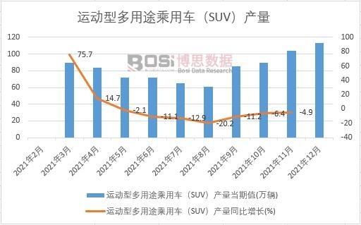 2021���Ї��\���Ͷ���;����܇��SUV���a(ch��n)���¶Ƚy(t��ng)Ӌ