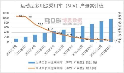 �\���Ͷ���;����܇��SUV���a(ch��n)����Ӌ