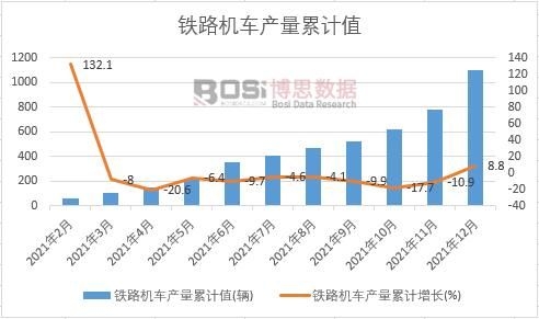 �F·�C(j��)܇�a(ch��n)����Ӌ(j��)