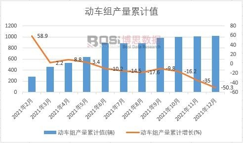 ��(d��ng)܇�M�a(ch��n)����Ӌ(j��)