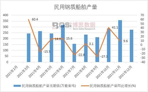 2021���Ї�������|(zh��)�����a(ch��n)���¶Ƚy(t��ng)Ӌ