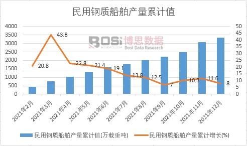 ������|(zh��)�����a(ch��n)����Ӌ