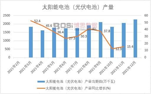 2021���Ї�(gu��)̫���늳أ����늳أ��a(ch��n)���¶Ƚy(t��ng)Ӌ(j��)