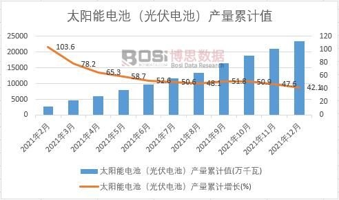 ̫���늳أ����늳أ��a(ch��n)����Ӌ(j��)