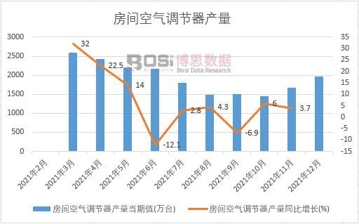 2021���Ї����g�՚��{(di��o)��(ji��)���a(ch��n)���¶Ƚy(t��ng)Ӌ