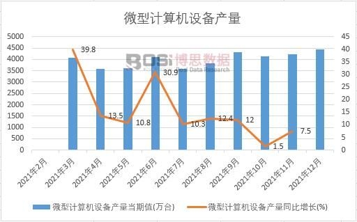 2021���Ї�΢��Ӌ(j��)��C(j��)�O(sh��)��a(ch��n)���¶Ƚy(t��ng)Ӌ(j��)