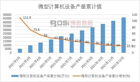 ΢��Ӌ(j��)��C(j��)�O(sh��)��a(ch��n)����Ӌ(j��)