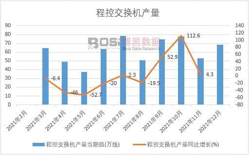 2021���Ї�(gu��)�̿ؽ��Q�C(j��)�a(ch��n)���¶Ƚy(t��ng)Ӌ(j��)