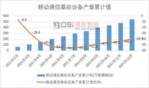 �Ƅ�ͨ�Ż�վ�O��a����Ӌ