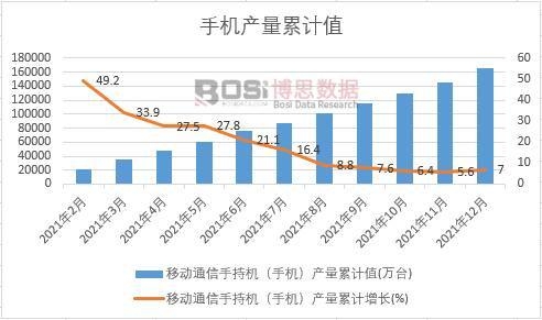 �Ƅ�(d��ng)ͨ���ֳ֙C(j��)���֙C(j��)���a(ch��n)����Ӌ(j��)