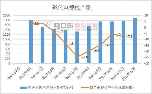 2021���Ї���ɫ�ҕ�C�a(ch��n)���¶Ƚy(t��ng)Ӌ