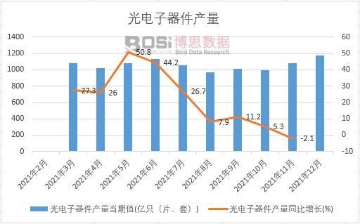 2021���Ї�(gu��)����������a(ch��n)���¶Ƚy(t��ng)Ӌ(j��)