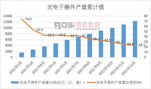 ����������a(ch��n)����Ӌ(j��)