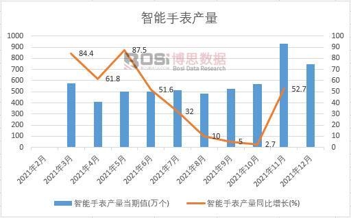 2021���Ї������ֱ��a(ch��n)���¶Ƚy(t��ng)Ӌ