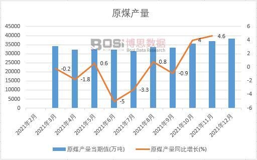 2021���Ї�(gu��)ԭú�a(ch��n)���¶Ƚy(t��ng)Ӌ(j��)