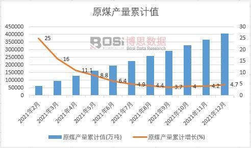 ԭú�a(ch��n)����Ӌ(j��)