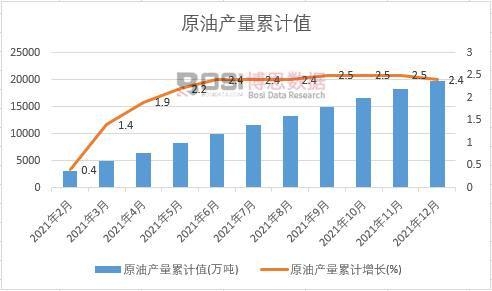 ԭ�ͮa(ch��n)����Ӌ(j��)