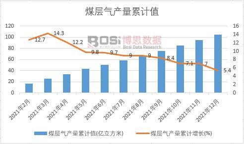 ú�Ӛ�a(ch��n)����Ӌ(j��)