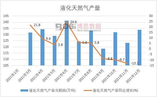 2021���Ї�Һ����Ȼ��a(ch��n)���¶Ƚy(t��ng)Ӌ